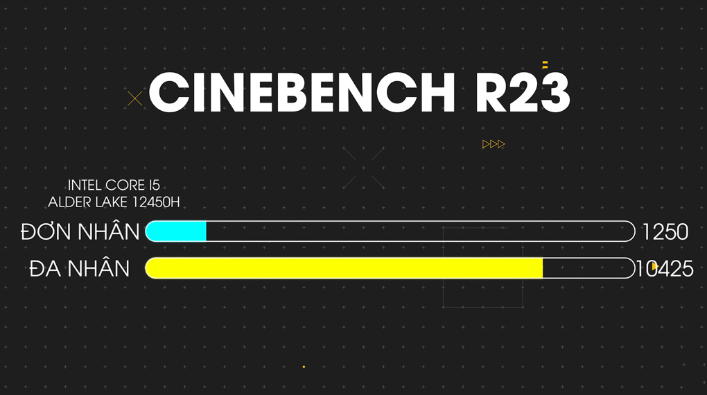 Laptop MSI Gaming Cyborg 15 A12UCX i5 12450H (281VN) - Cinebench R23